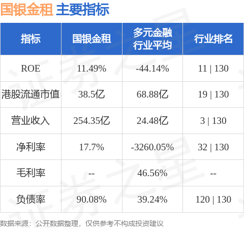 宝尚配资 国银金租(01606.HK)与扬州恒雅光伏订立融资租赁合同