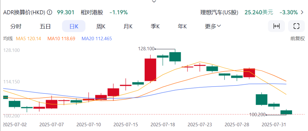 图表来源|东方财富（特此感谢）