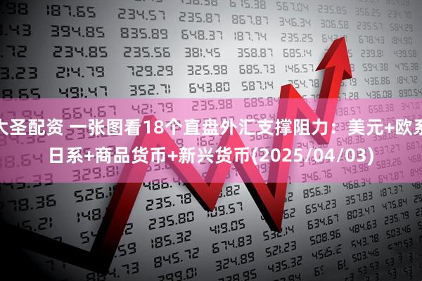 大圣配资 一张图看18个直盘外汇支撑阻力：美元+欧系日系+商品货币+新兴货币(2025/04/03)